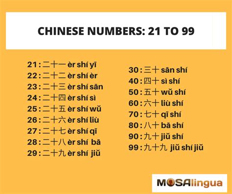 china numbers are a lie